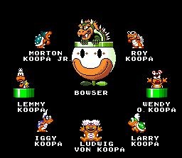 Bowser Koopa